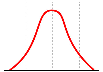 Imagen 2. Curva gaussiana Imagen 2. Curva gaussiana