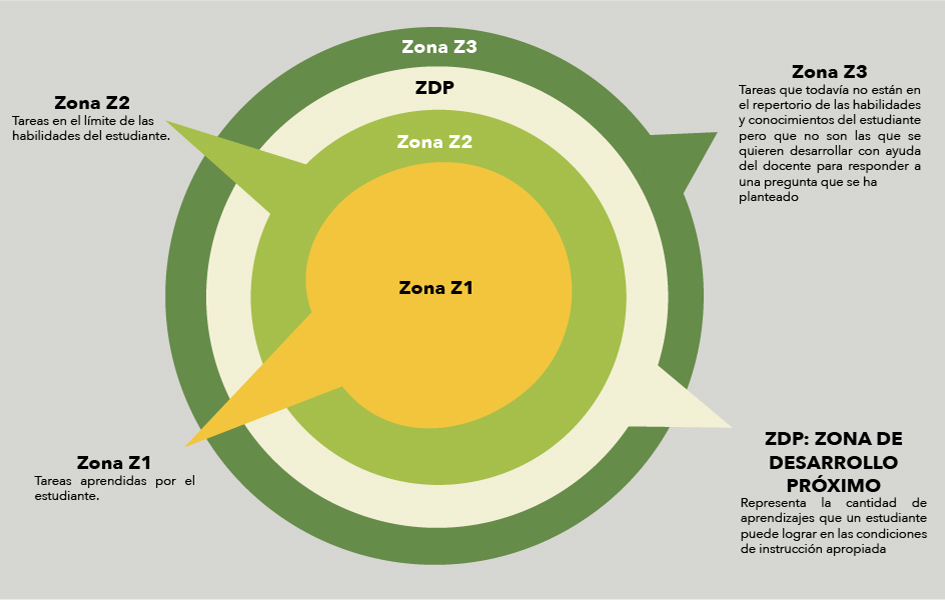 Cuadro 1. Redefinición de las zonas Cuadro 1. Redefinición de las zonas