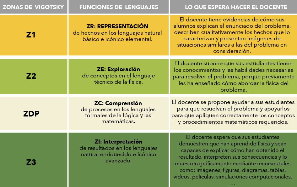 Cuadro 2. Descripción de las zonas Cuadro 2. Descripción de las zonas