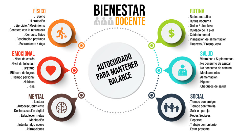 <strong>Figura 2.</strong> Esquema Bienestar Docente Image