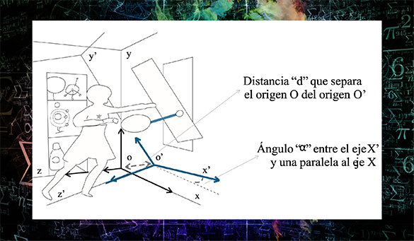 <b>Diagrama 1.</b> Se muestra la rotación de los ejes (X´, Y´, Z´) del sistema S´ respecto de los ejes (X, Y, Z) del sistema S, en el cuadro Fenómeno de ingravidez. Los dibujos y las letras han sido colocados por el autor como apoyo a la representación esquemática de un detalle del cuadro. Fuente: Figura 2.2 del libro La física en la obra pictórica de Remedios Varo, p. 35. Image