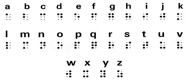Figura 2. Las letras… Image