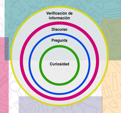 <b>Fuente:</b> elaboración propia Image